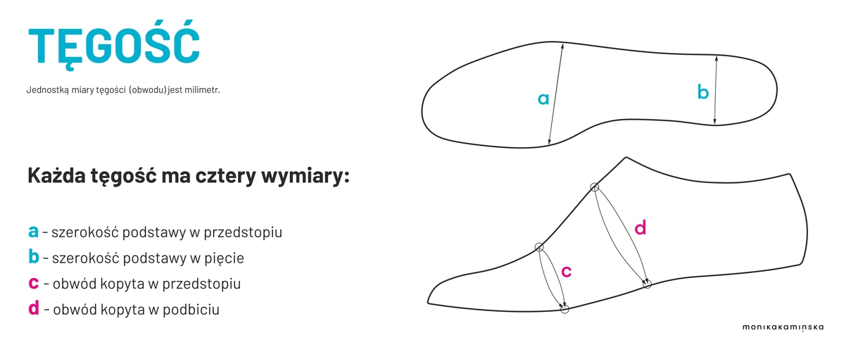 Tęgość 